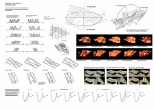 Effective Surfaces