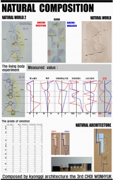 natural composition
