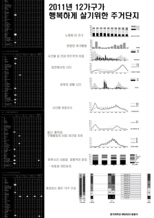 2011년 12 가구가 행복하게 살기위한 주거단지-1