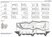 Articulations