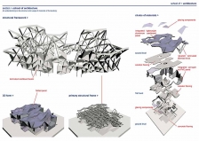 Articulations