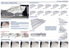 Articulations