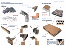 Articulations