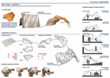 Articulations